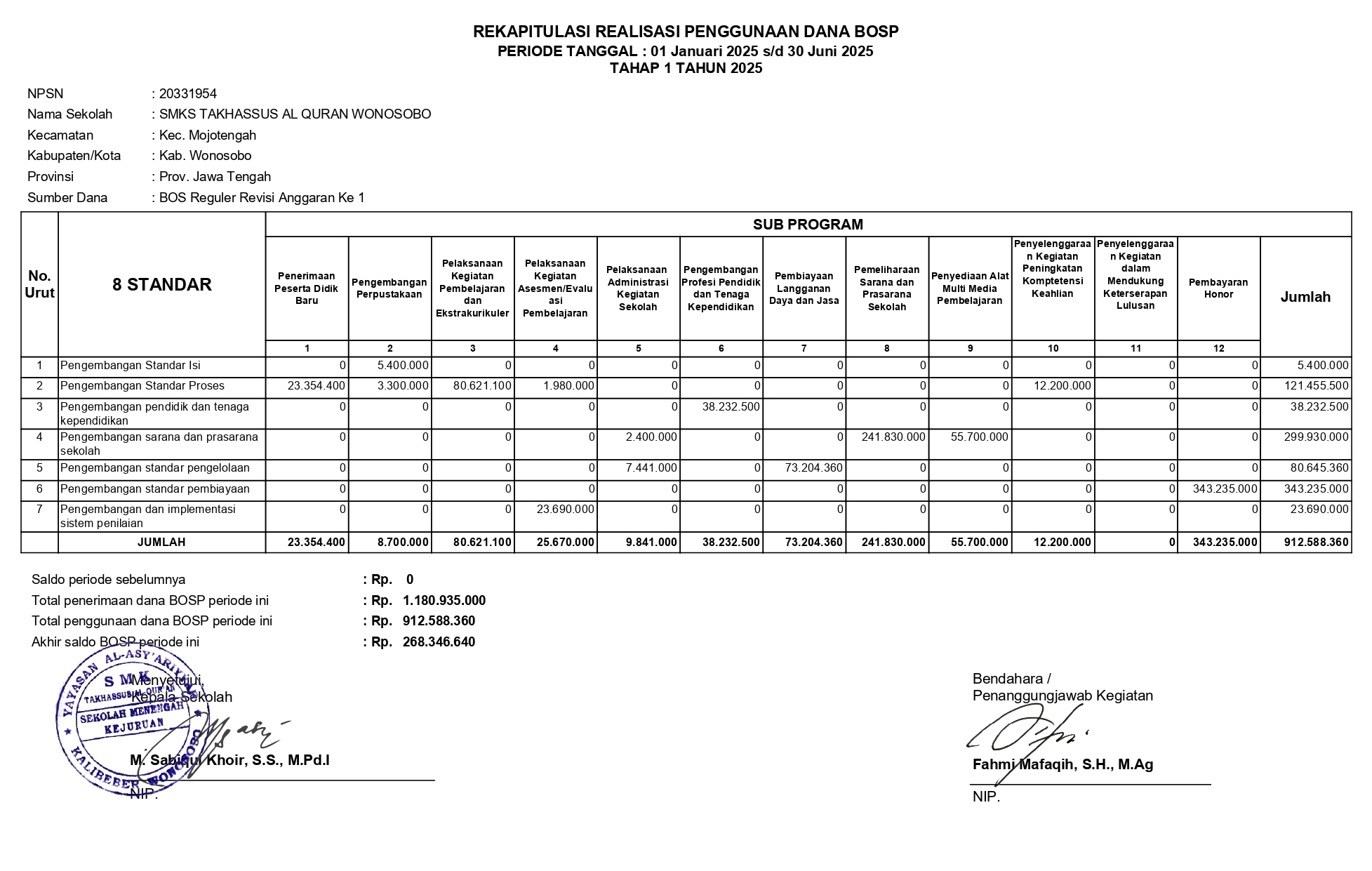 SMK Takhassus Al-Qur’an Sampaikan Transparansi Realisasi Penggunaan Dana BOSP Tahun 2025